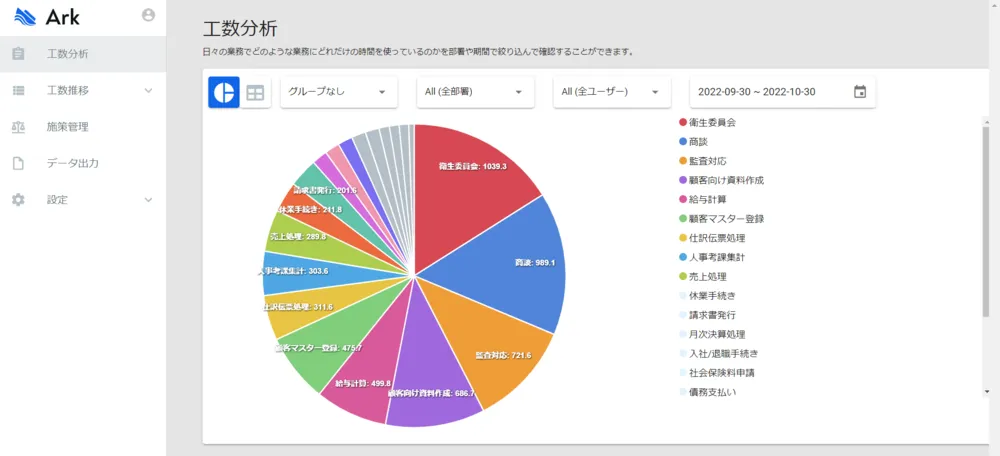 工数分析機能（グラフ表示）