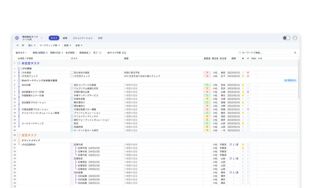 タスクの「見える化」