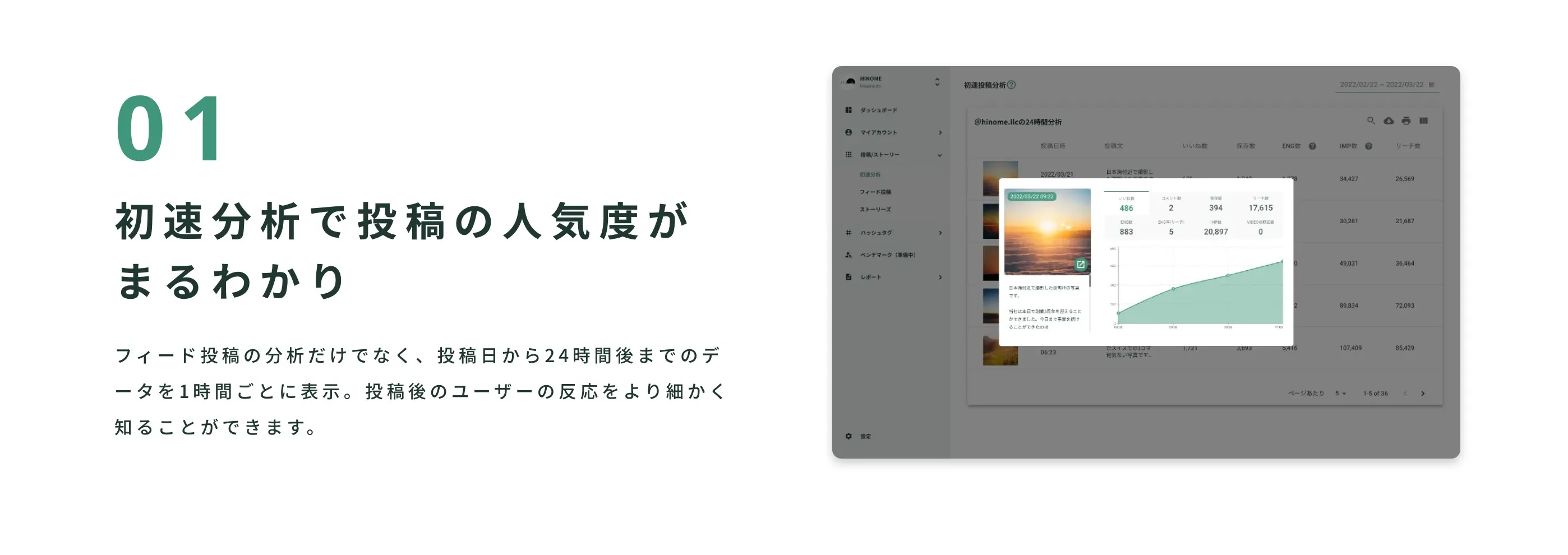 初速分析で投稿の人気度がまるわかり