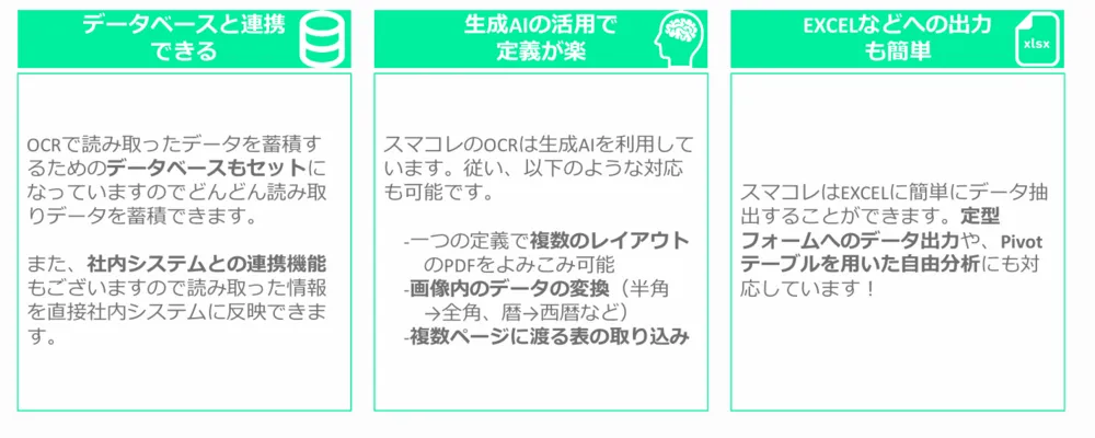 OCRでできること