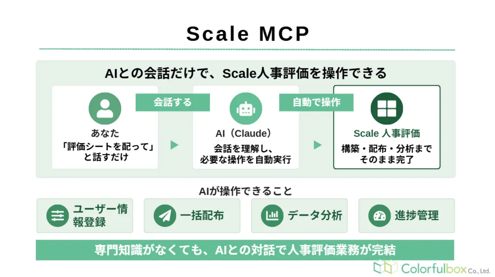 Scale MCP ― AIとの会話だけで人事評価を操作