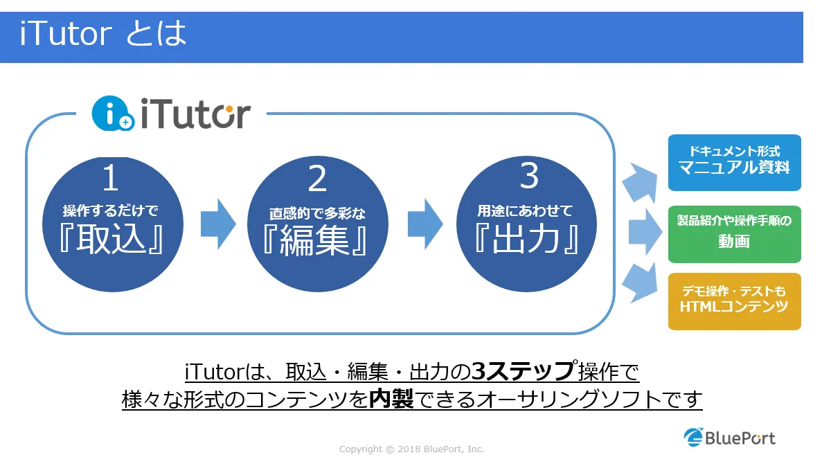 iTutorとは