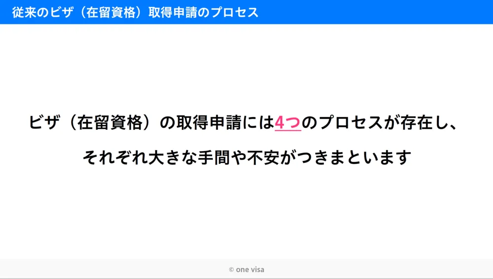 従来のビザ（在留資格）取得申請のプロセス