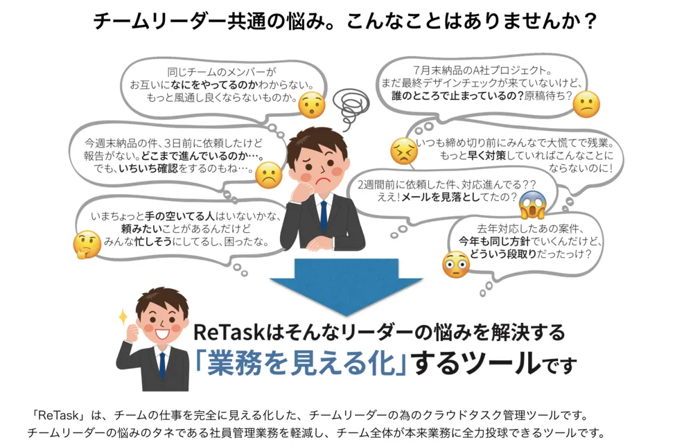 タスク管理でチームリーダーの悩み解決！
