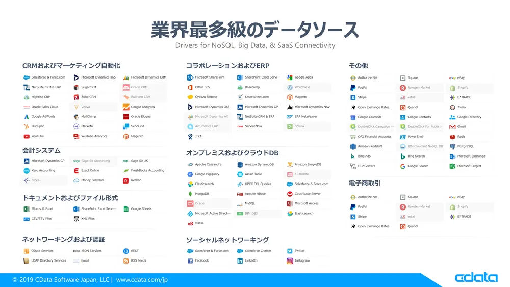 100を超えるデータソース