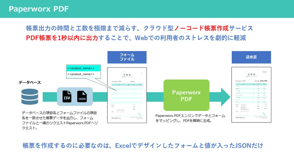 超高速・超カンタンにエクセルからPDF帳票を作成するクラウドサービス