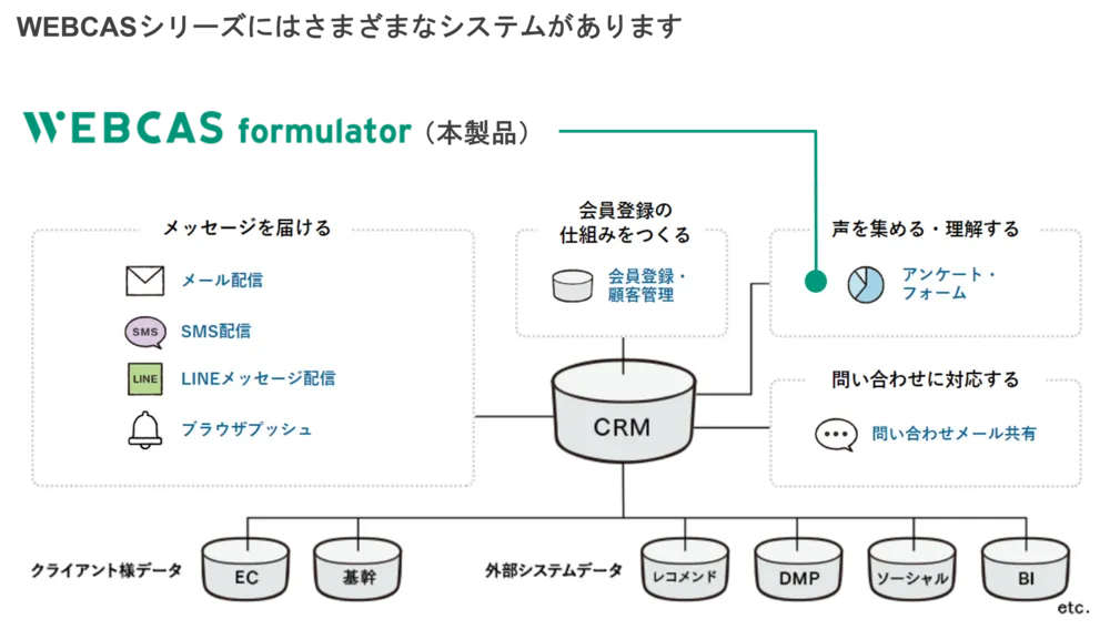 シリーズの他製品とも連携可能
