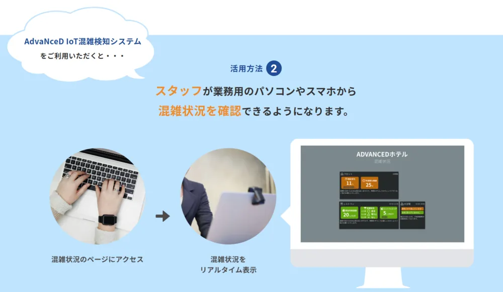 活用方法２