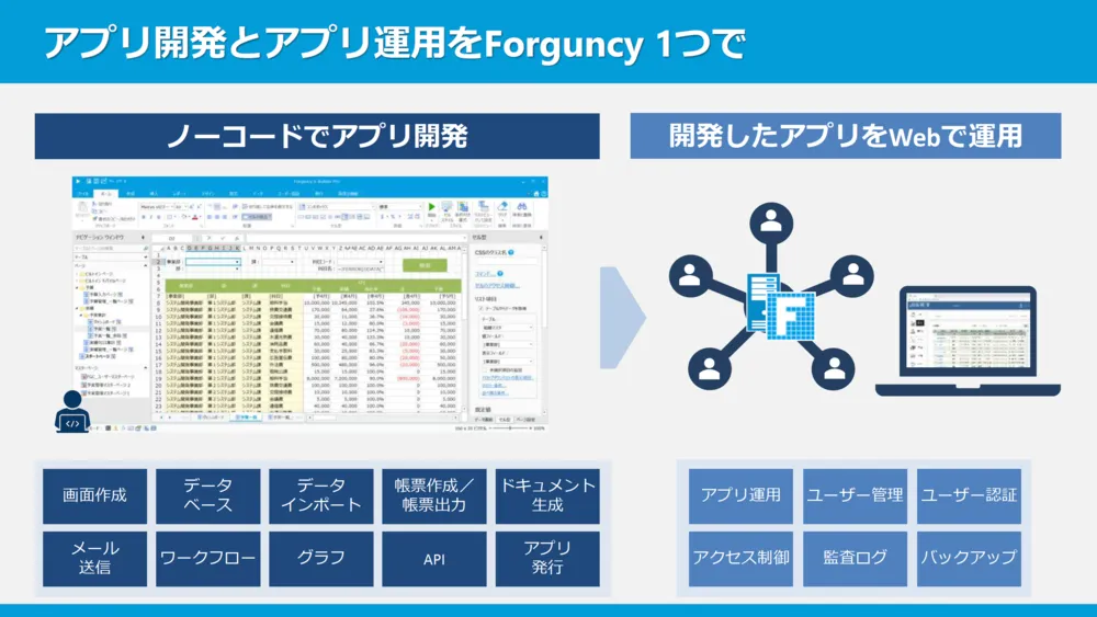 Forguncy1つでアプリ開発・運用