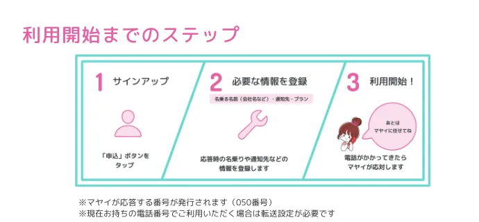 登録後すぐに利用可能