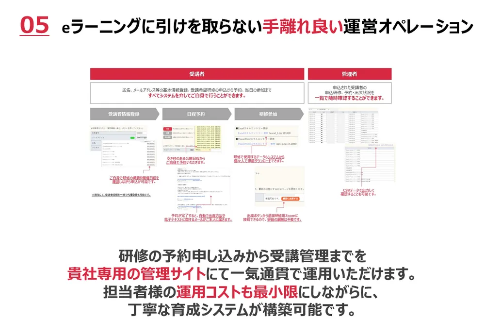 eラーニングに引けを取らない手離れ良い運営オペレーション