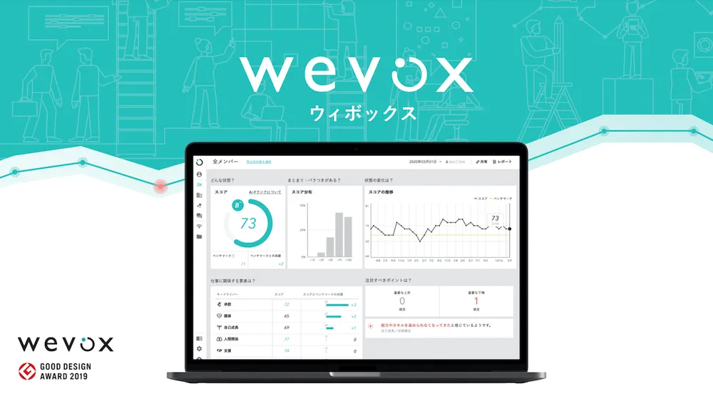 Wevoxとは？　満足度や導入効果や価格、レビューまで完全紹介【ITreview】IT製品のレビュー・比較サイト