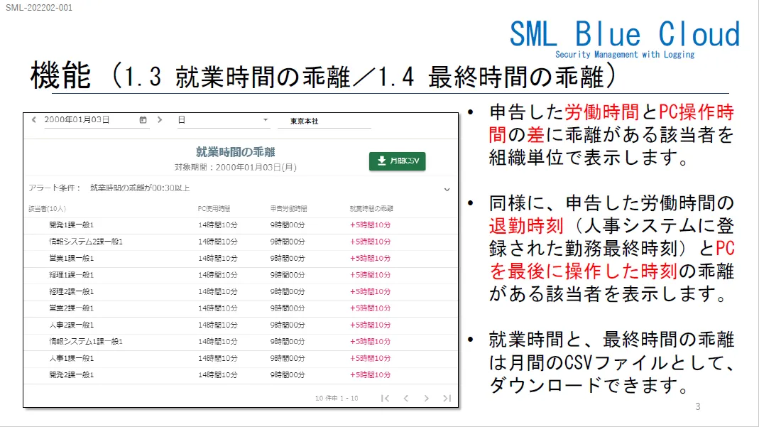 機能　終業時間・最終時間の乖離