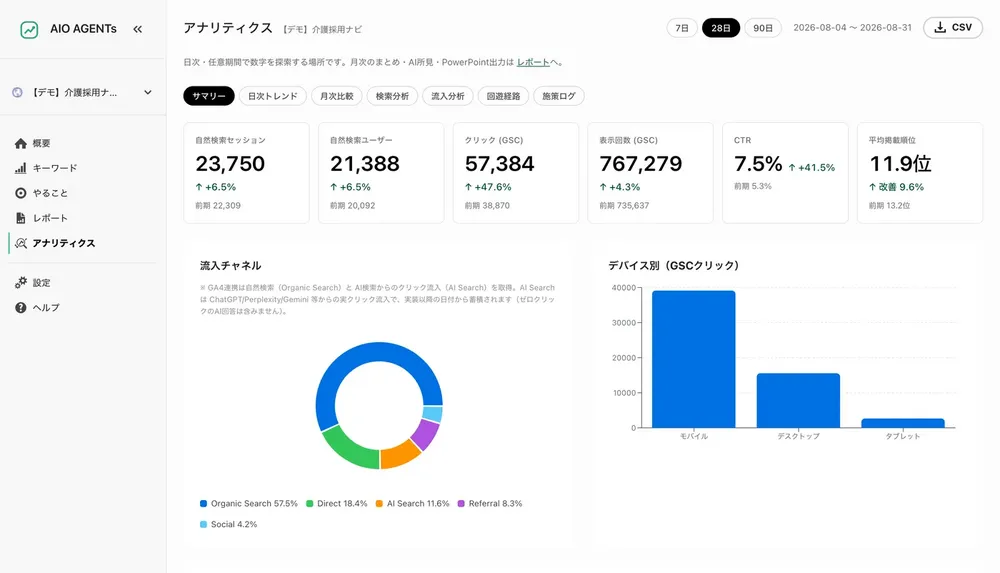 AI検索経由の訪問数までGA4連携で集計
