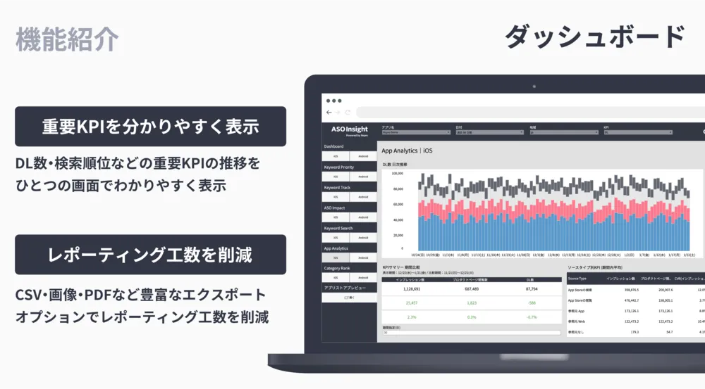 ダッシュボード