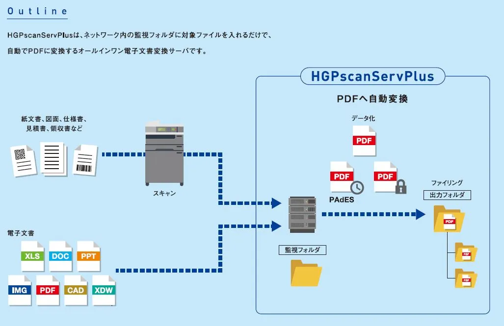 PscanServシリーズ概要図