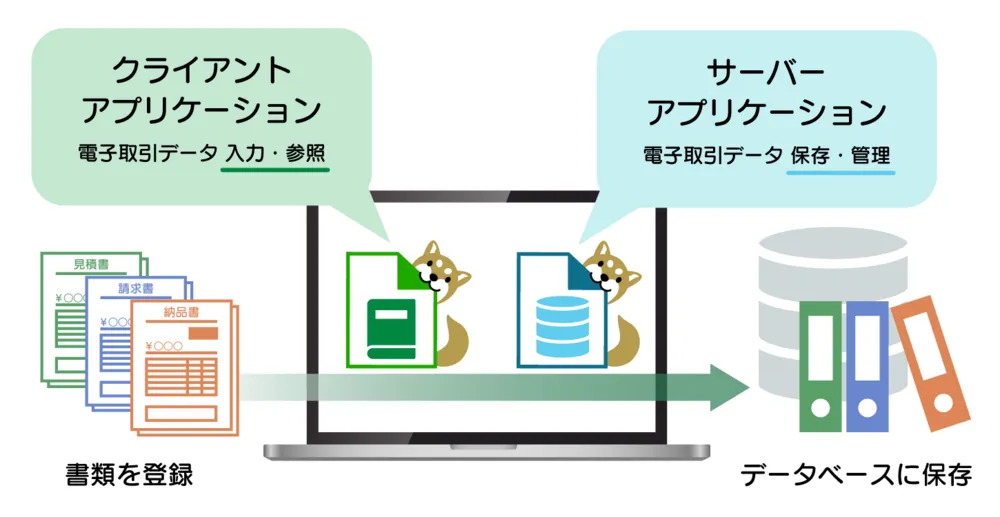 電子取引データを効率的にデジタル保存
