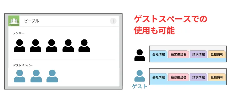 ゲストスペースに対応