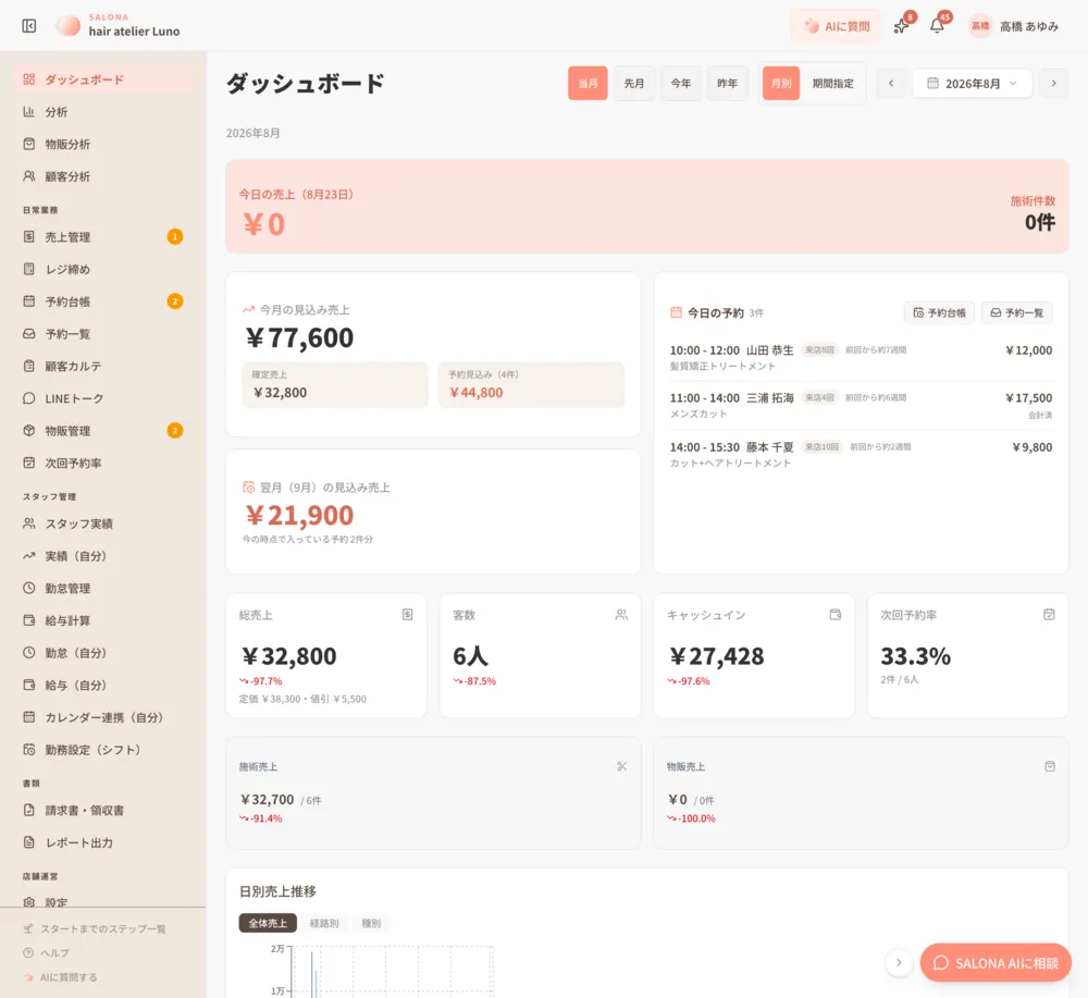 ダッシュボード (パソコン)