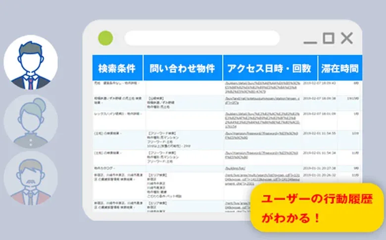 閲覧者の行動が分かるホームページ分析