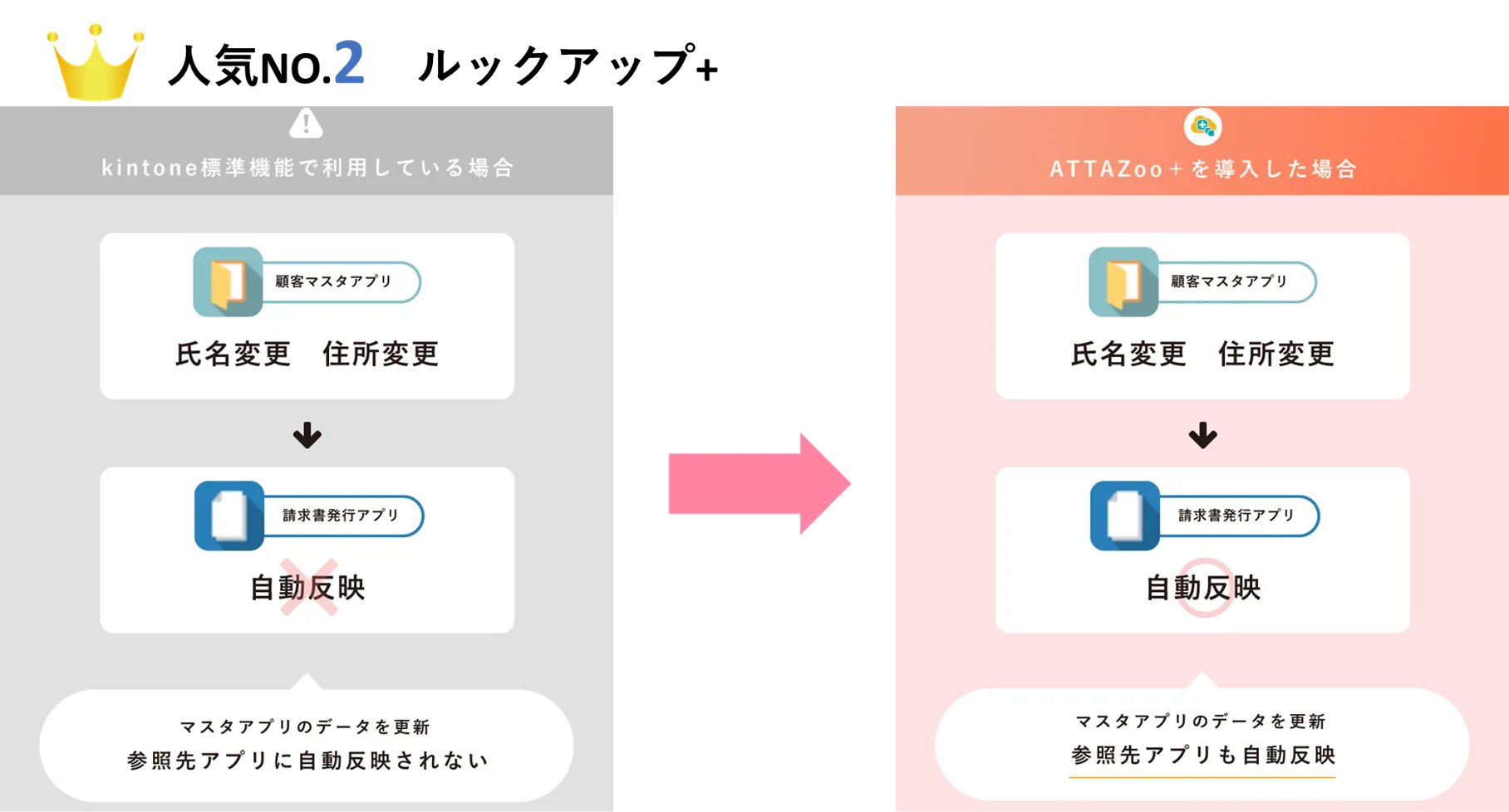 人気No.2　ルックアップ+