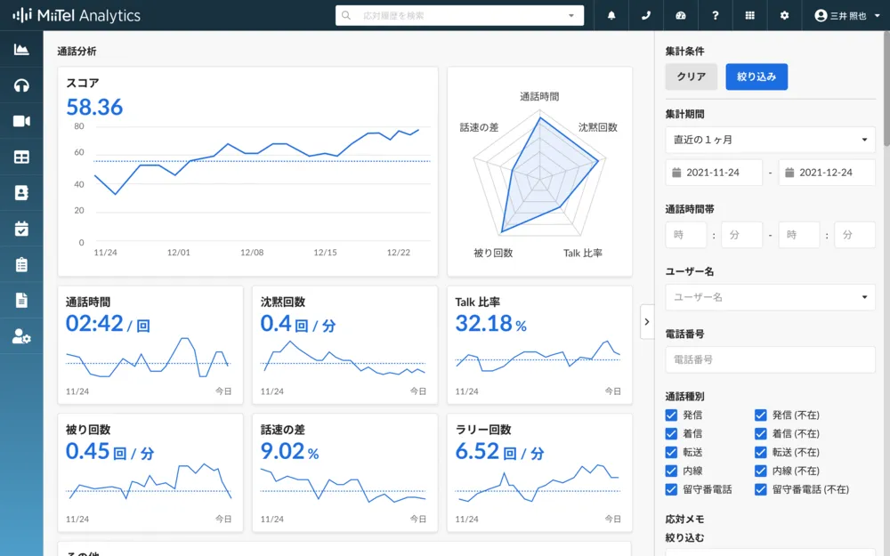 通話内容の定量評価