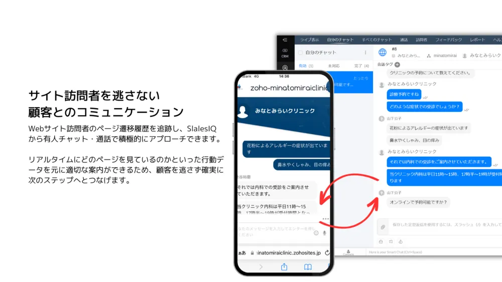 サイト訪問者を逃さない顧客とのコミュニケーション