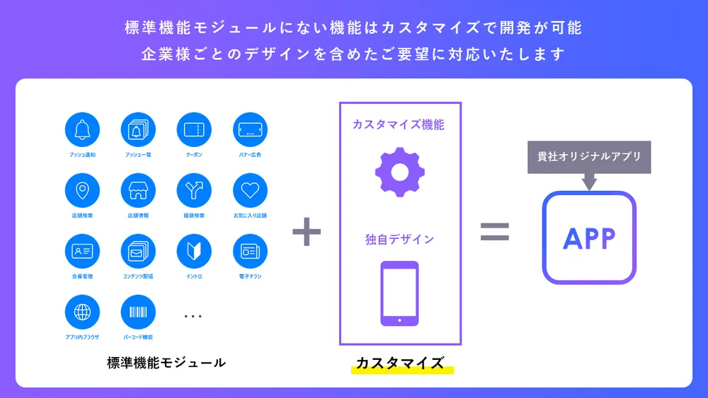 柔軟なカスタマイズが可能