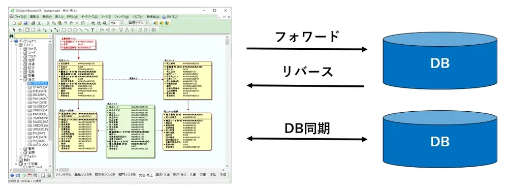 データベース連携