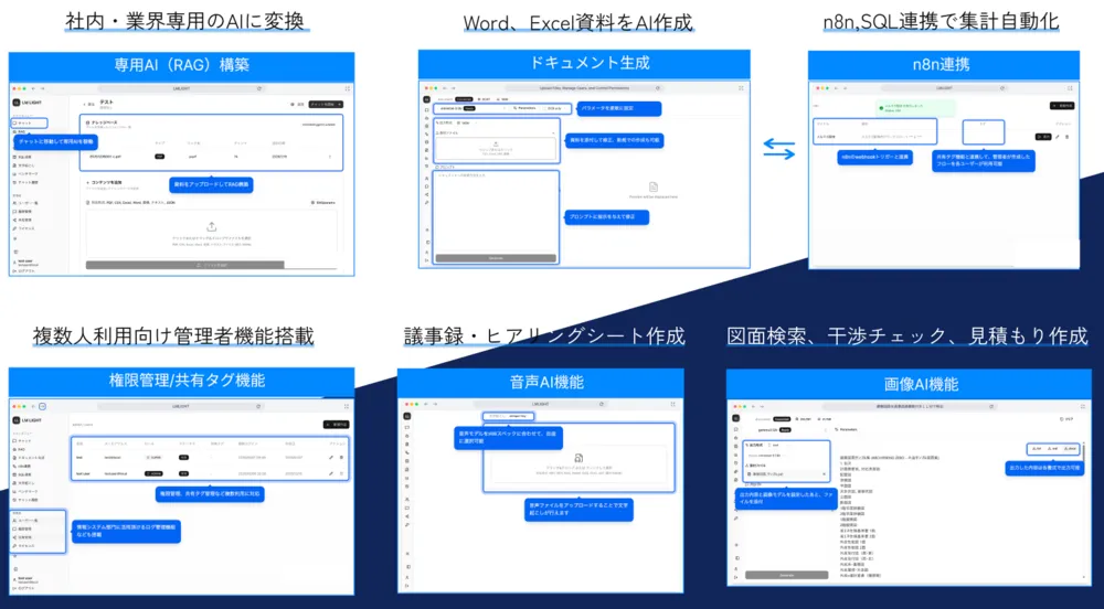 ユースケースに合わせた画面イメージ
