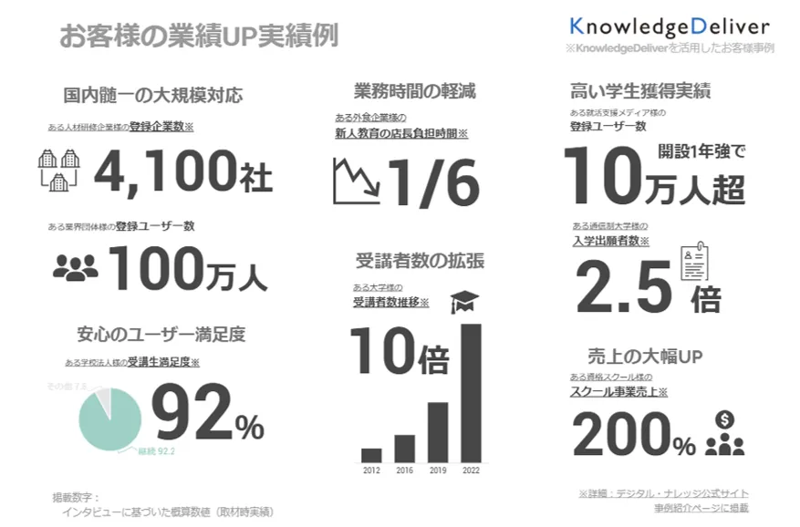 「KnowlegeDeliver」お客様実績例