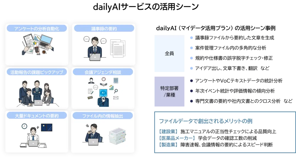 dailyAI サービスの活用シーン