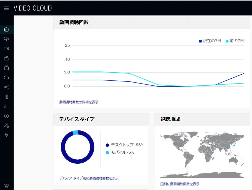 Video Cloud管理画面 （ダッシュボード）