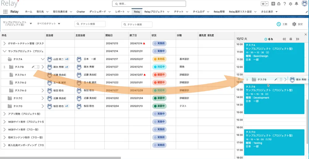 タスク単位で工数登録するから課題・問題をすぐに把握できる