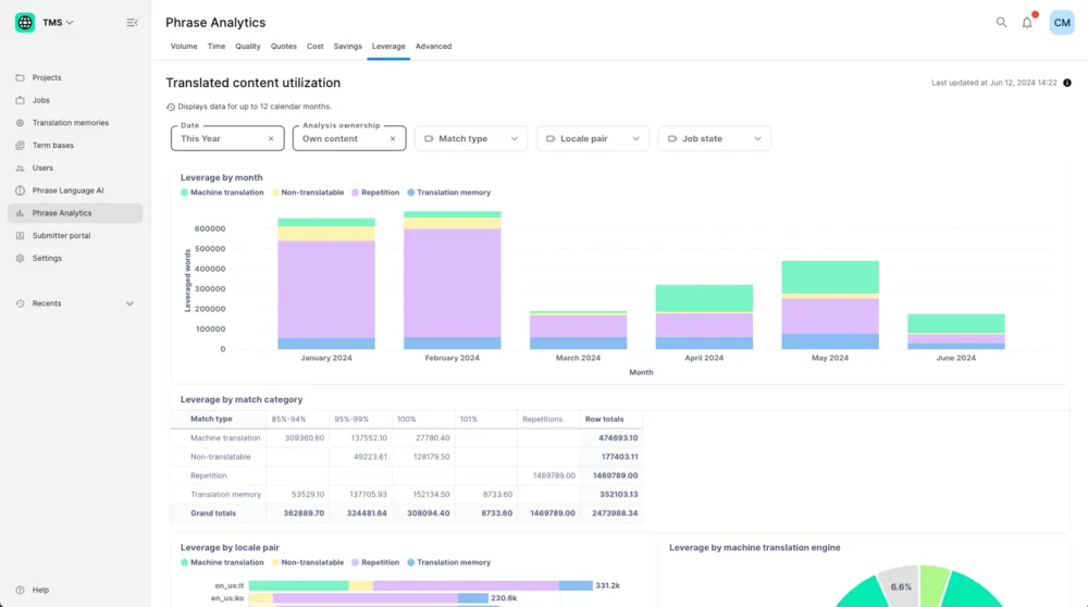 TMS Analytics