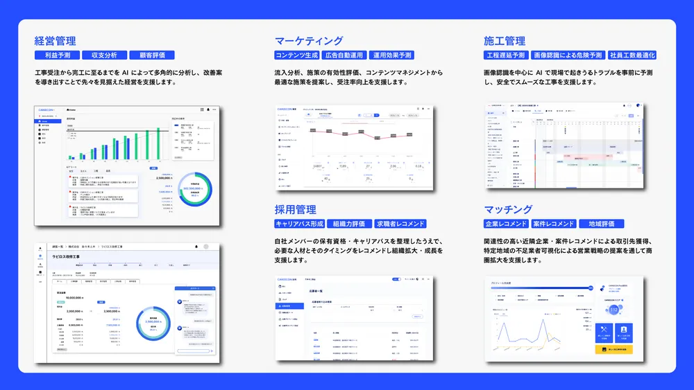 CAREECON Plusの管理画面
