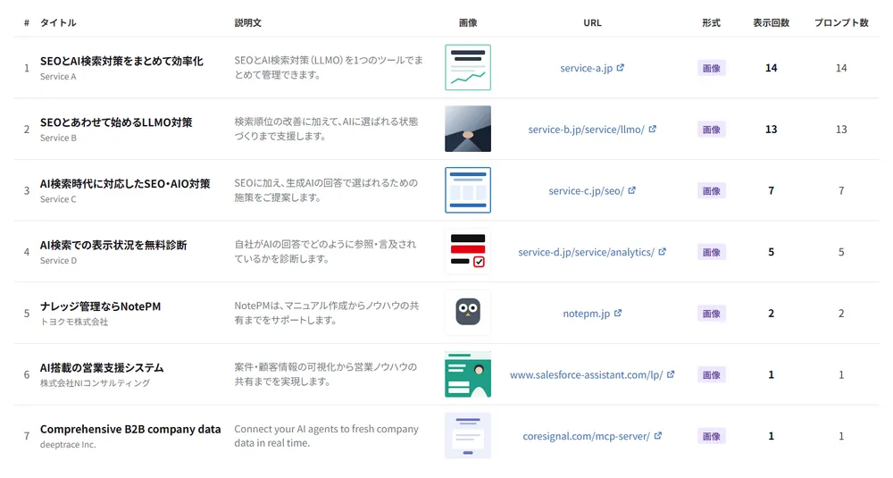 ChatGPT広告分析