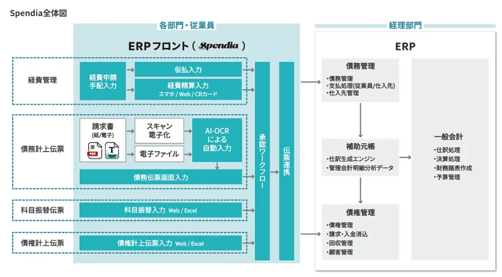 Spendia全体イメージ