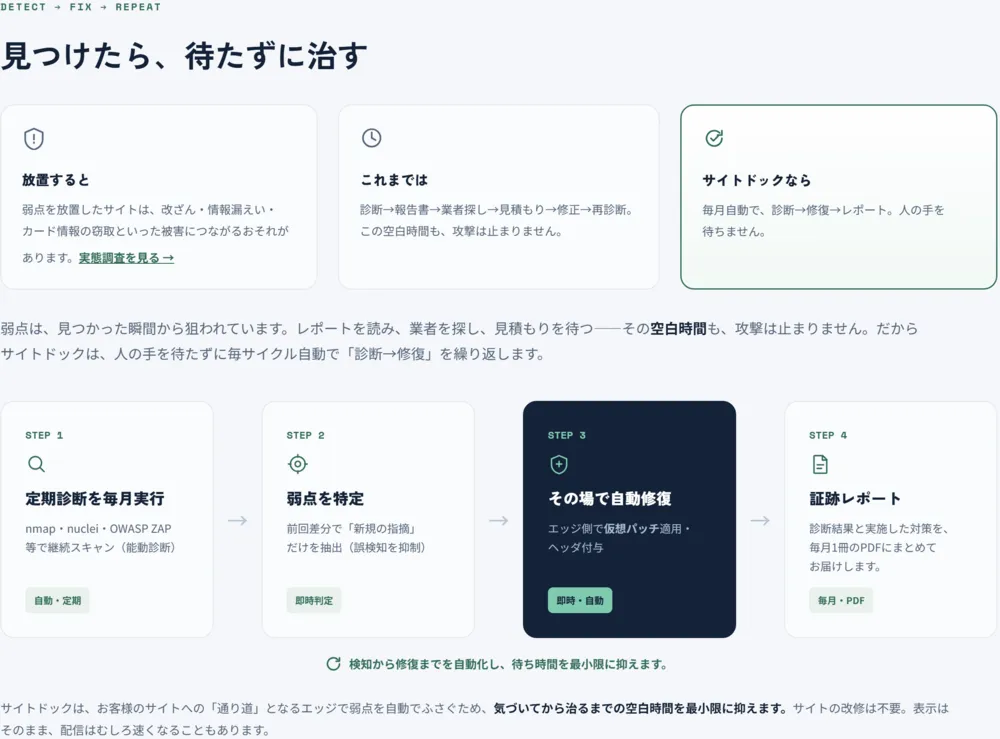 毎月診て、自動で治す。