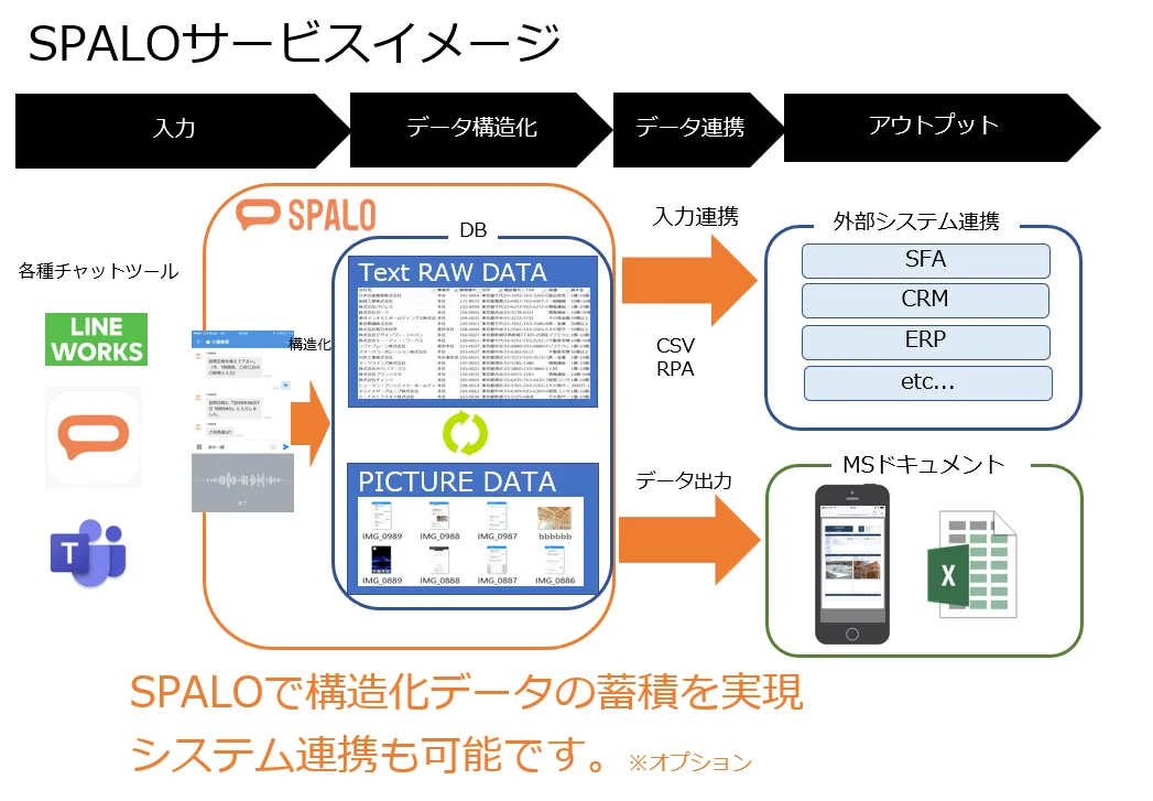 SPALOサービスイメージ