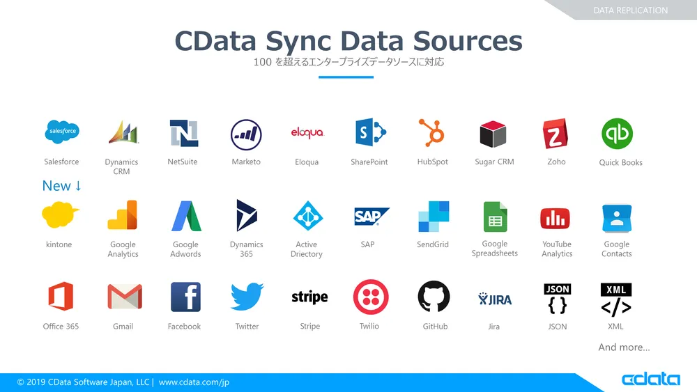 CData Sync 対応データソース（一部）