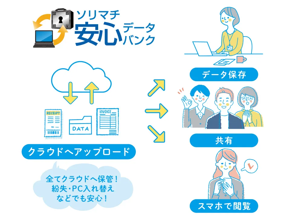 クラウドバックアップサービス「安心データバンク」