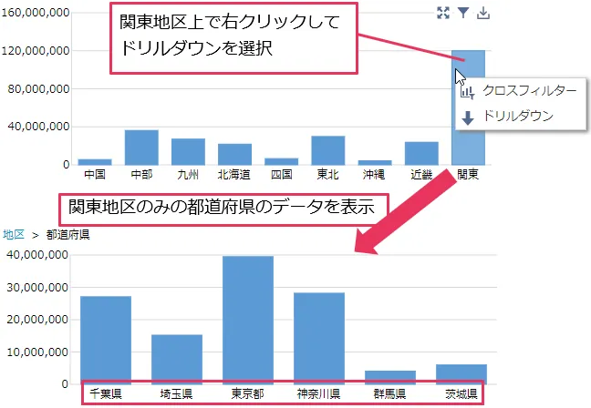 ドリルダウン