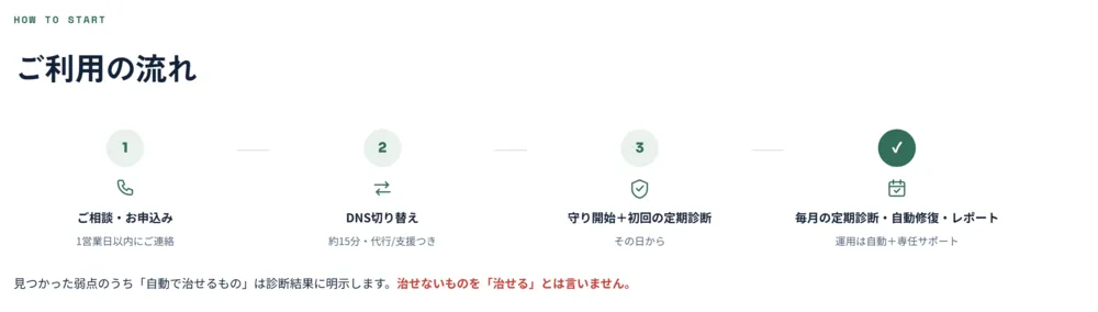 DNS切り替えだけ、約15分で開始