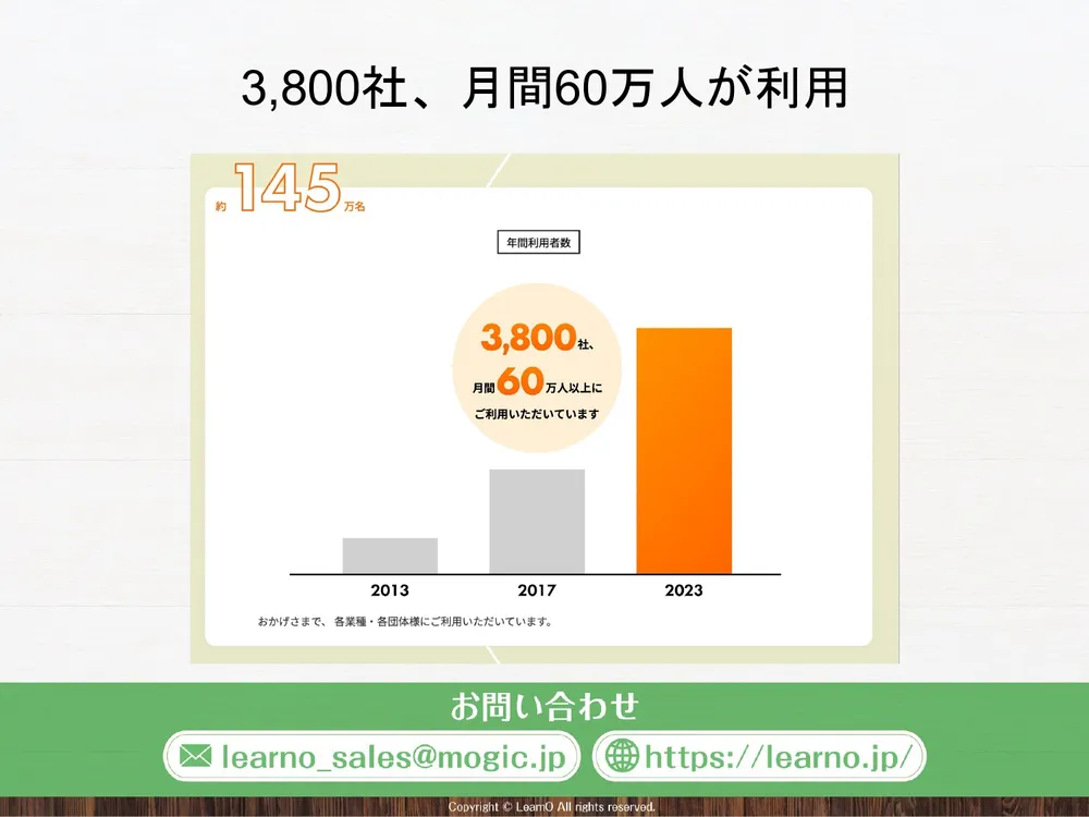 3800社、月間60万人が利用