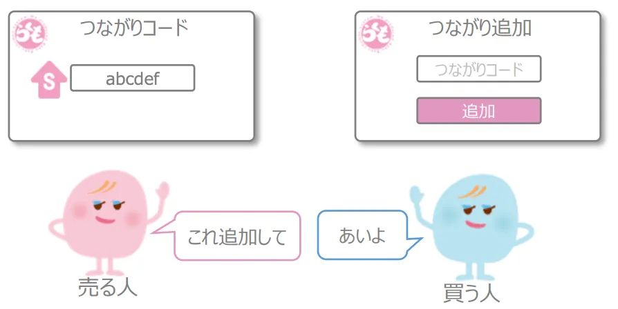 コードつながり追加