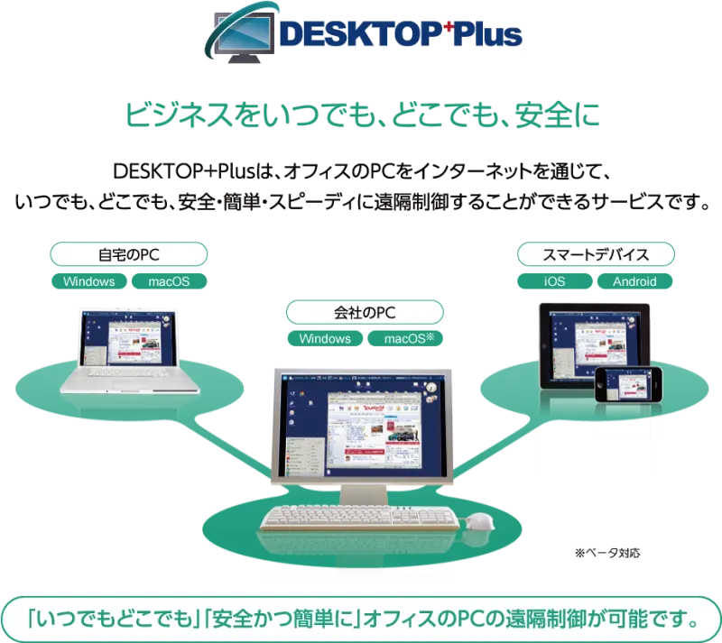 DESKTOP+Plus の特徴