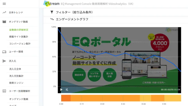 動画視聴解析