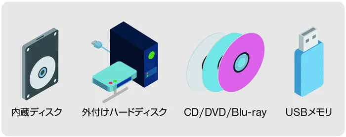 対応メディア