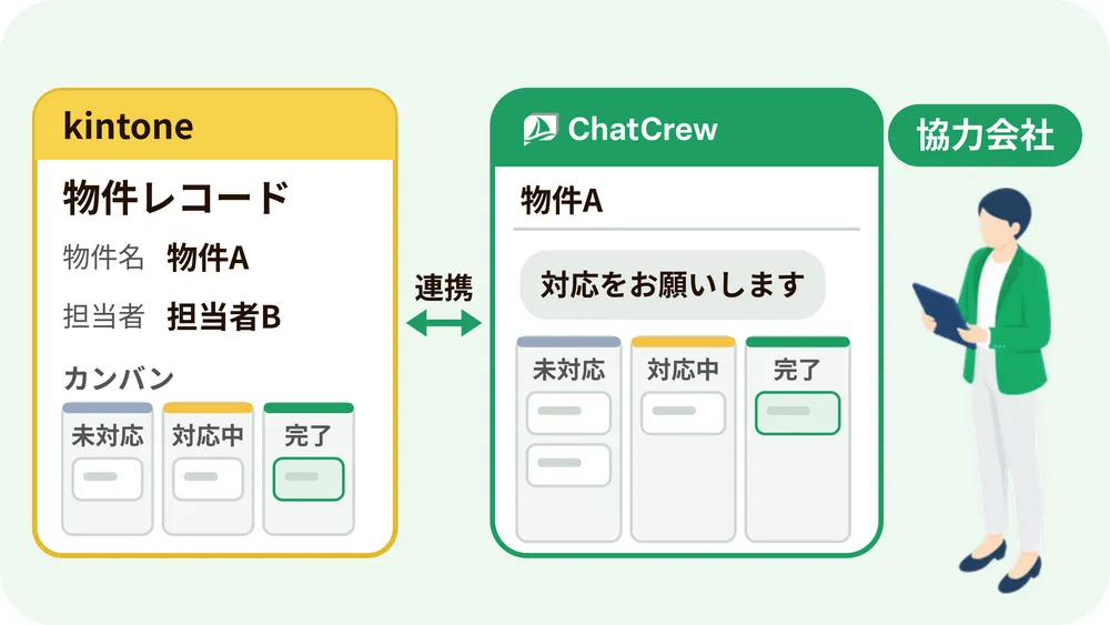 CASE03 協力会社との案件進行